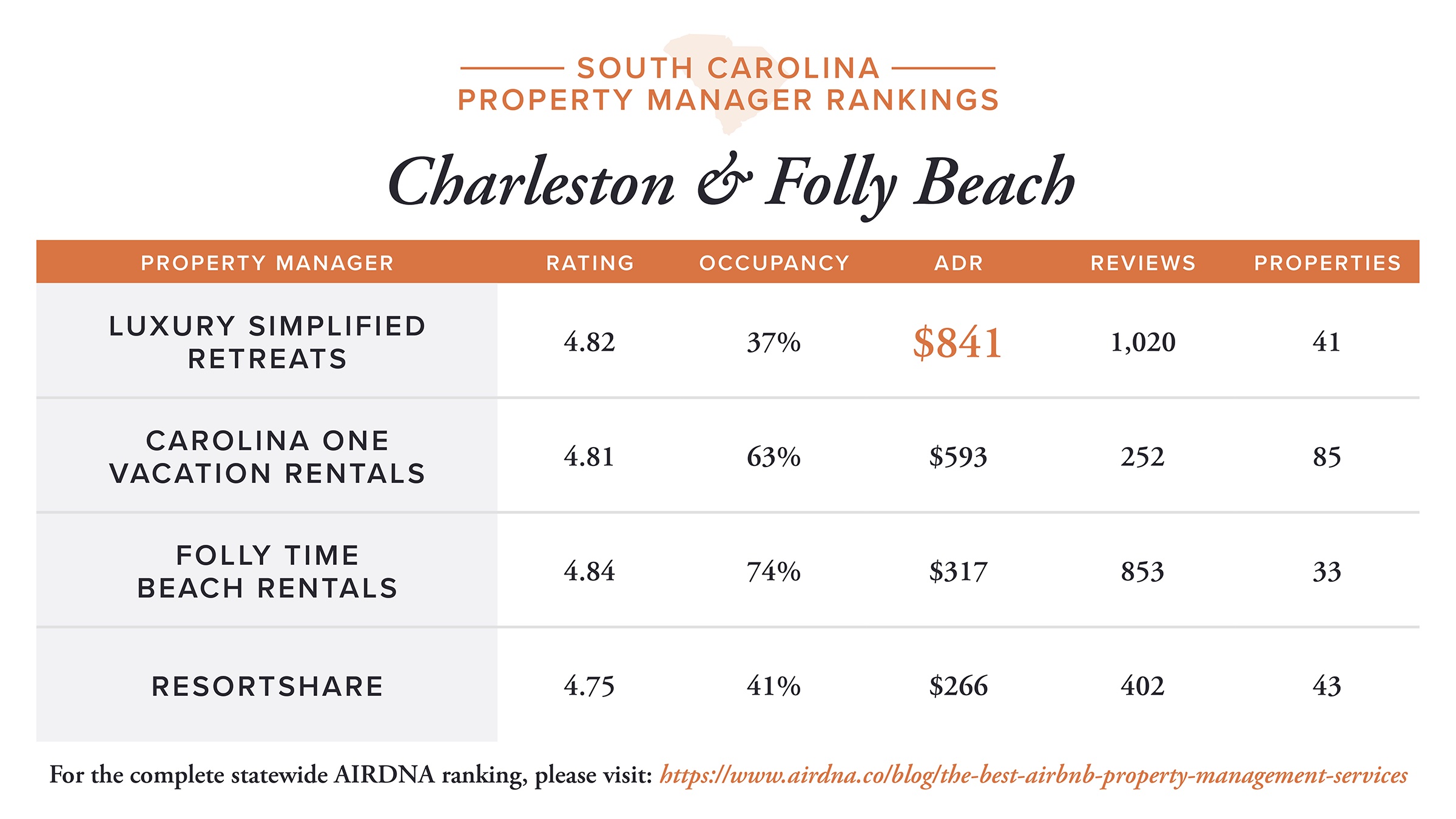 Airbnb Property Management Companies Luxury Simplified Retreats