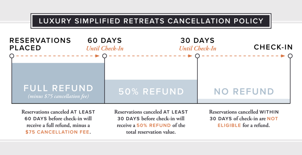 This is the timeline to receive refund Luxury Simplified Retreats